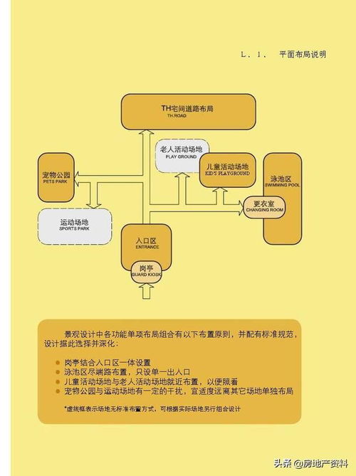 萬科地產集團 研發設計 標準化產品手冊景觀篇
